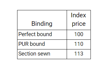 Binding index price