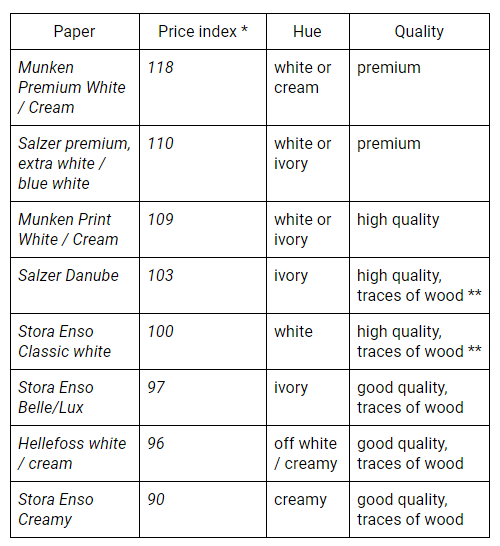 Novel and nonfiction printing making your book from A to Z PulsioPrint